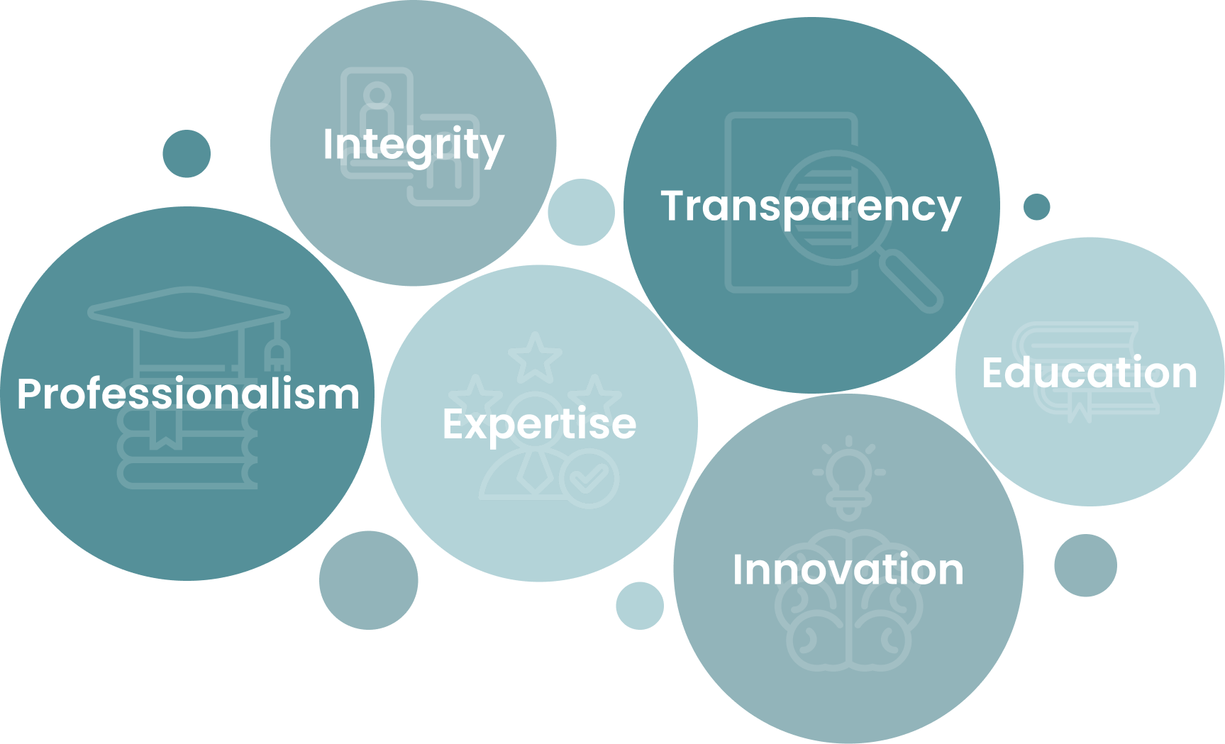 core_values The Mortgage Group|About Us